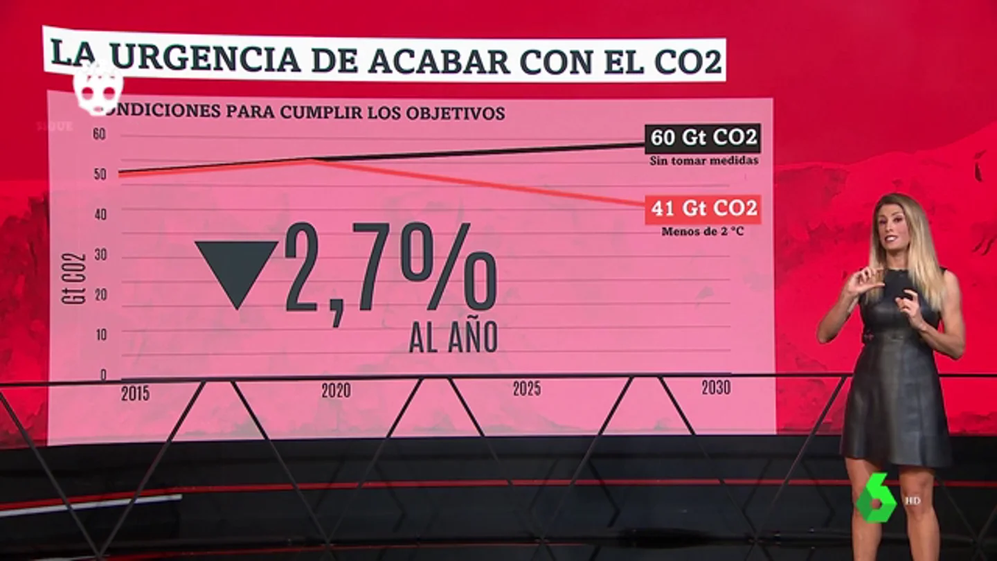 La temperatura del planeta podría subir 3,2 grados este siglo, aunque se cumplan los compromisos de París La temperatura del planeta podría subir 3,2 grados este siglo, aunque se cumplan los compromisos de París
