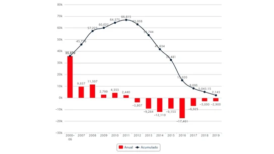 La 'hucha de las pensiones' se recorta en otros 2.900 millones de euros La 'hucha de las pensiones' se recorta en otros 2.900 millones de euros
