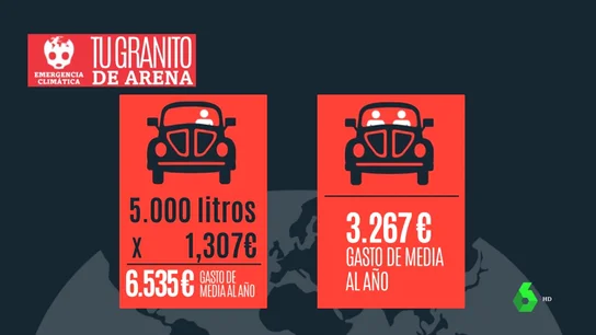 Ahorro de compartir coche Ahorro de compartir coche