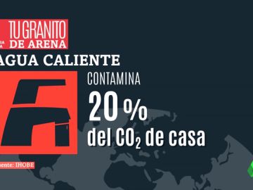 ¿Sabes que hasta la posición del grifo influye en la emergencia climática? Te contamos por qué ¿Sabes que hasta la posición del grifo influye en la emergencia climática? Te contamos por qué