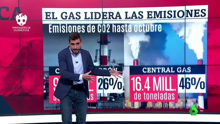 Las emisiones de CO2 asociadas al ciclo combinado superan a las del carbón por primera vez en la historia