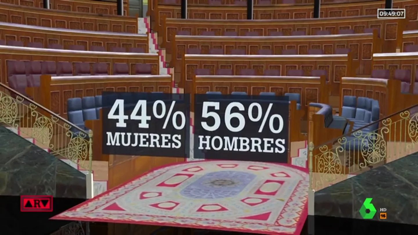 No, España ya no es el Parlamento más paritario de Europa: esta es la radiografía del nuevo Congreso No, España ya no es el Parlamento más paritario de Europa: esta es la radiografía del nuevo Congreso