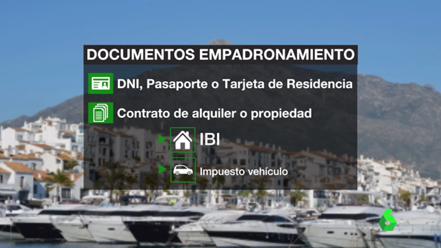 Imagen de los documentos necesario para el empadronamiento. Imagen de los documentos necesario para el empadronamiento.