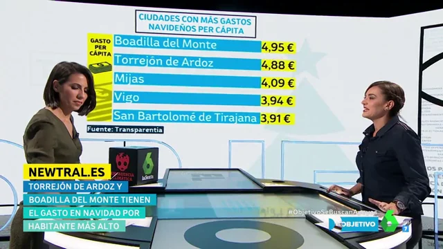 ¿Qué ciudades y pueblos han gastado más en luces y decoración navideña?