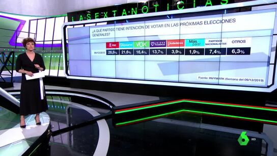 Bar&oacute;metro laSexta