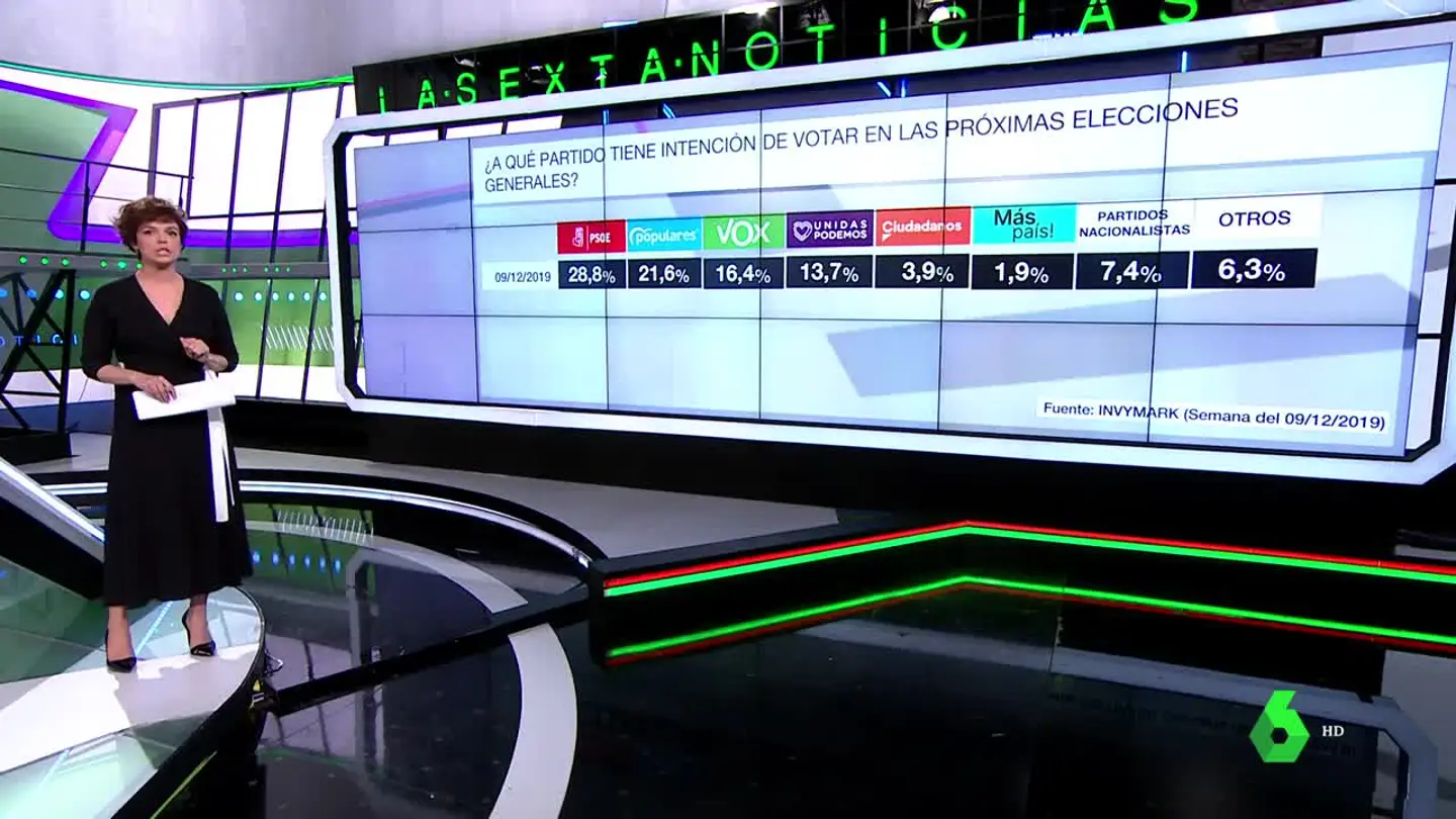 Barómetro laSexta Barómetro laSexta