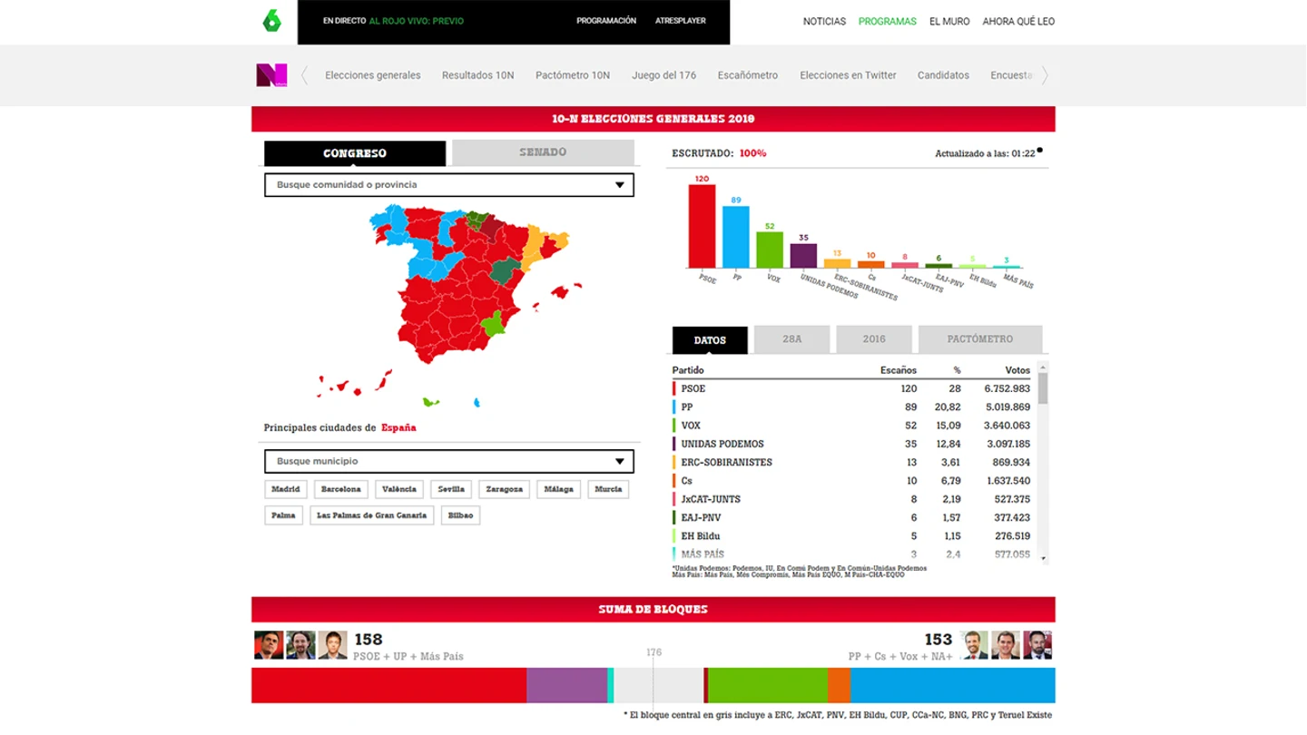 Elecciones generales del 10N en laSexta.com Elecciones generales del 10N en laSexta.com