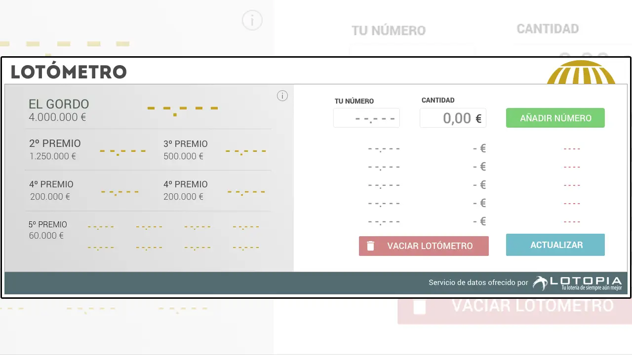 Lotómetro de laSexta