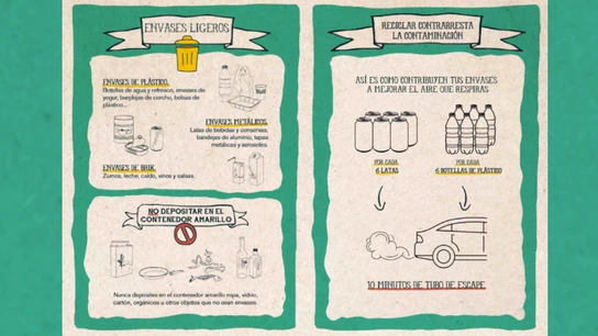 'Guía de barra' que tienen todos los 'Ecohosteleros' Reciclaje