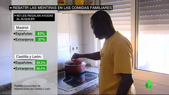 Guía para cenar sin bulos en Navidad: no, a los migrantes no les regalan medicamentos ni colapsan las urgencias Guía para cenar sin bulos en Navidad: no, a los migrantes no les regalan medicamentos ni colapsan las urgencias