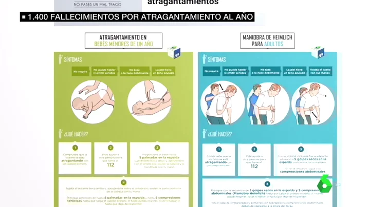 ¿Cómo actuar ante un atragantamiento? Paso a paso de la maniobra Heimlich 