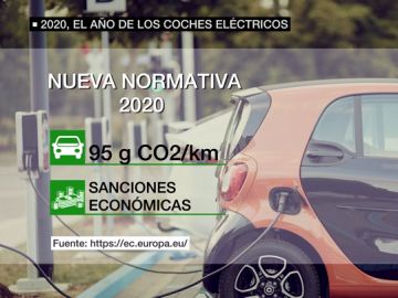 2020, el año del coche eléctrico: una nueva regulación europea será más exigente con las emisiones 2020, el año del coche eléctrico: una nueva regulación europea será más exigente con las emisiones