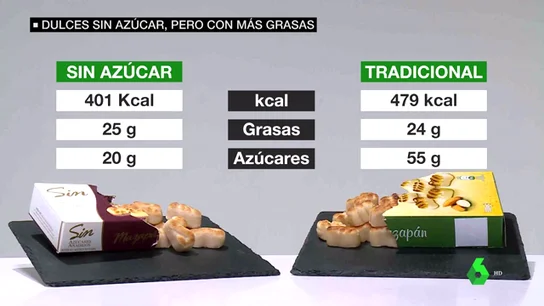 ¿Dulces sin azúcar? Que no te engañen: suelen tener más grasas y más calorías que los normales ¿Dulces sin azúcar? Que no te engañen: suelen tener más grasas y más calorías que los normales