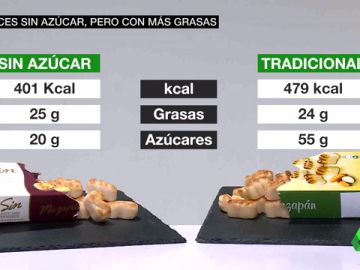 ¿Dulces sin azúcar? Que no te engañen: suelen tener más grasas y más calorías que los normales ¿Dulces sin azúcar? Que no te engañen: suelen tener más grasas y más calorías que los normales