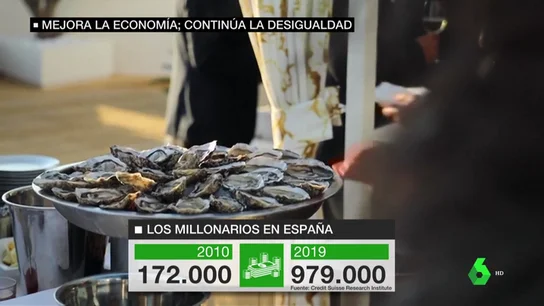 El crecimiento económico no acaba con las desigualdades: el número de millonarios se ha multiplicado por cinco El crecimiento económico no acaba con las desigualdades: el número de millonarios se ha multiplicado por cinco