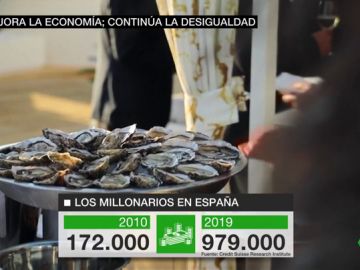 El crecimiento económico no acaba con las desigualdades: el número de millonarios se ha multiplicado por cinco El crecimiento económico no acaba con las desigualdades: el número de millonarios se ha multiplicado por cinco