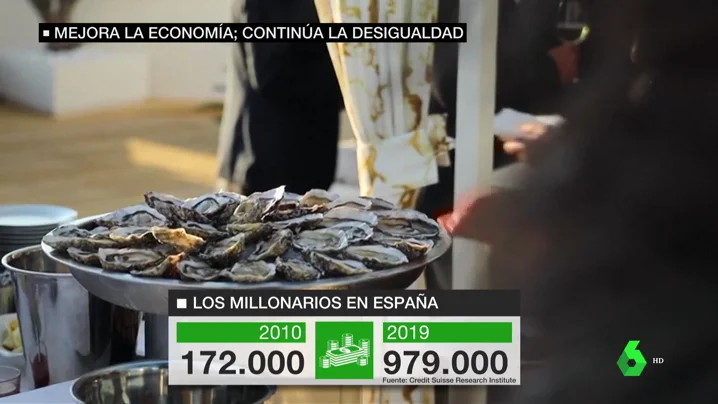 El crecimiento económico no acaba con las desigualdades: el número de millonarios se ha multiplicado por cinco