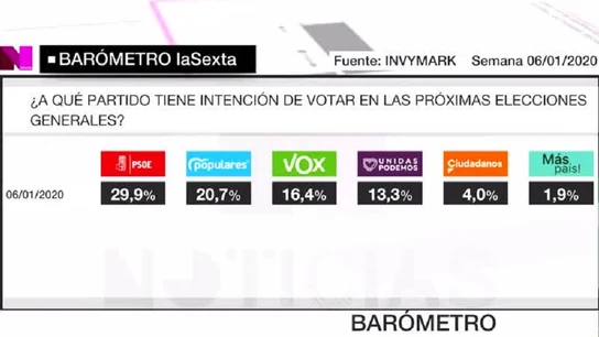 Imagen del barómetro Imagen del barómetro