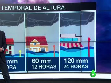 Temporal Temporal