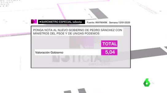 Imagen del barómetro especial de laSexta Imagen del barómetro especial de laSexta