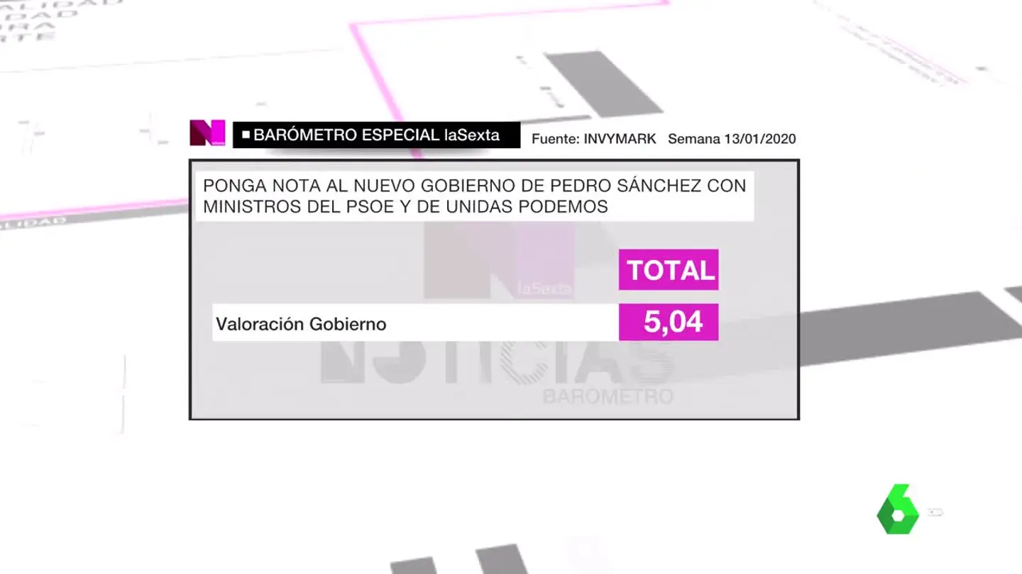 Imagen del barómetro especial de laSexta Imagen del barómetro especial de laSexta
