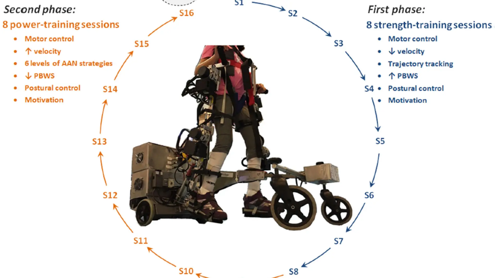 Figura ilustrativa de la plataforma CP-Walker 