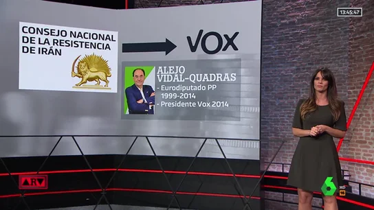 ¿Qué es el Consejo Nacional de Resistencia de Irán y qué relación tiene con Vox? ¿Qué es el Consejo Nacional de Resistencia de Irán y qué relación tiene con Vox?