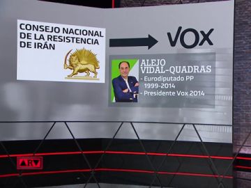 ¿Qué es el Consejo Nacional de Resistencia de Irán y qué relación tiene con Vox? ¿Qué es el Consejo Nacional de Resistencia de Irán y qué relación tiene con Vox?