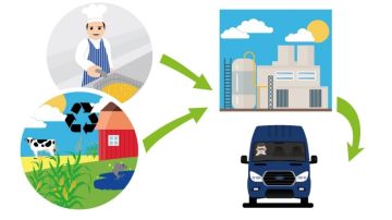 Los HVO tienen beneficios medioambientales