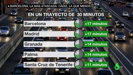 Ránking de atascos en España Ránking de atascos en España