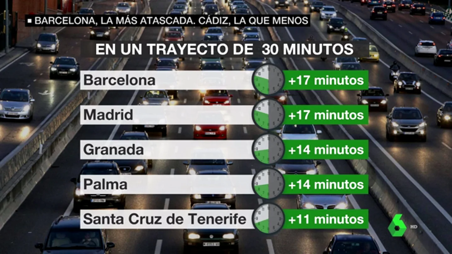 Ránking de atascos en España Ránking de atascos en España