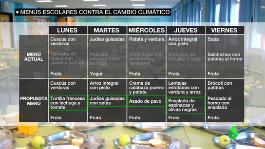 Menú escolar Menú escolar