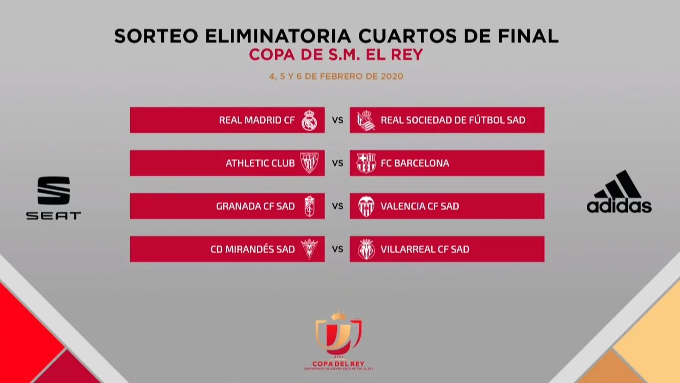 Los cruces de cuartos de final de la Copa del Rey 2019/2020