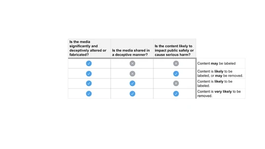 Criterios de Twitter sobre contenido manipulado Criterios de Twitter sobre contenido manipulado
