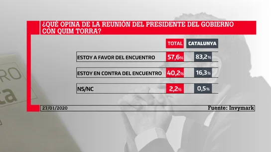 Barómetro laSexta Barómetro laSexta