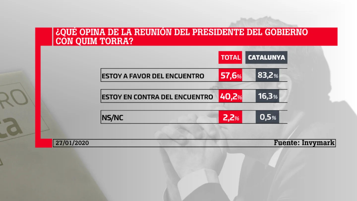 Barómetro laSexta Barómetro laSexta