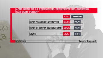 Barómetro laSexta