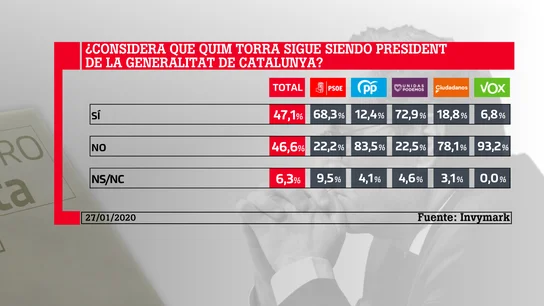 Barómetro laSexta Barómetro laSexta
