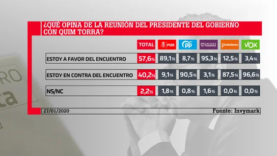Barómetro laSexta Barómetro laSexta