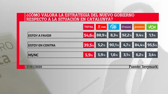 Barómetro laSexta Barómetro laSexta
