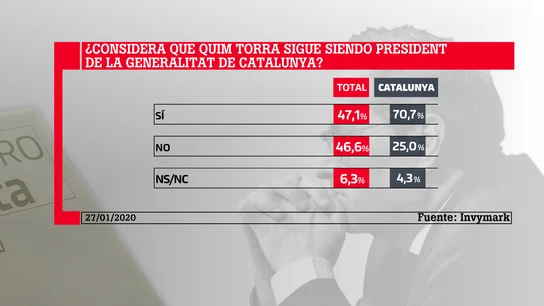 Barómero laSexta Barómero laSexta