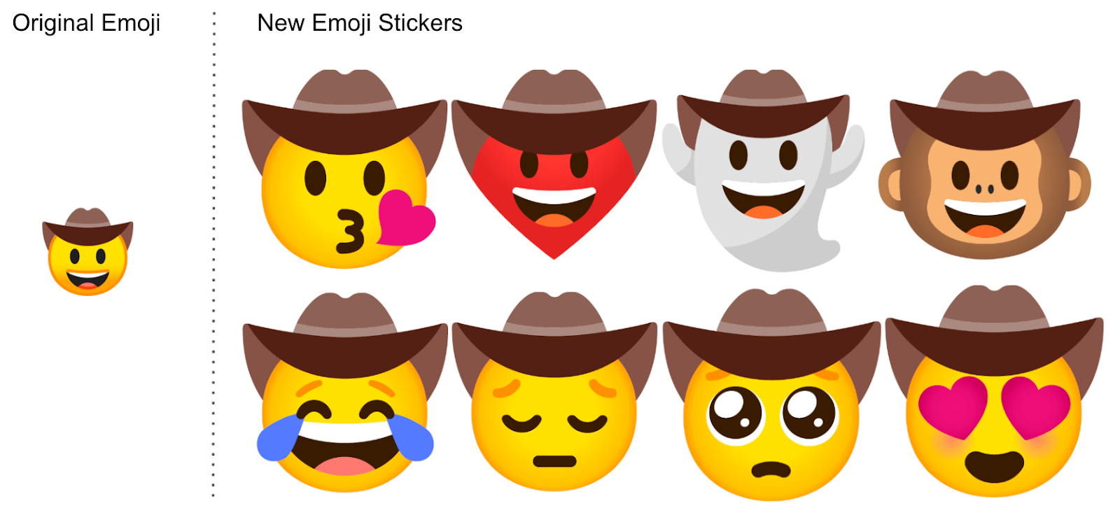Nuevos emojis del Gboard