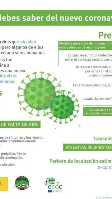 Infografía sobre los síntomas y la prevención del coronavirus Infografía sobre los síntomas y la prevención del coronavirus