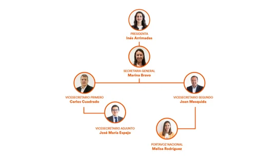 Organigrama de Ciudadanos con Inés Arrimadas al frente Organigrama de Ciudadanos con Inés Arrimadas al frente