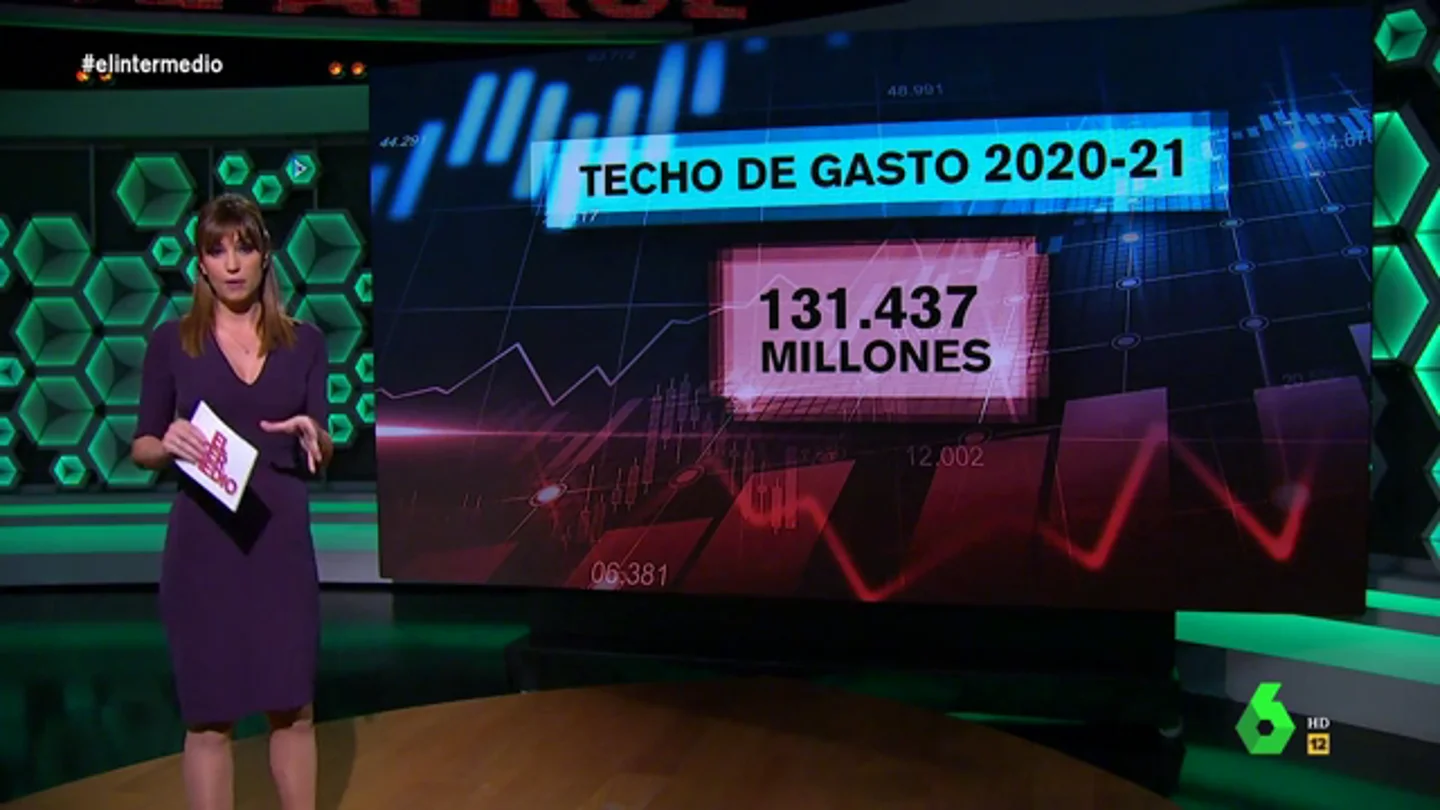 ¿Qué es el techo de gasto?: Sandra Sabatés explica cómo afecta a los Presupuestos Generales ¿Qué es el techo de gasto?: Sandra Sabatés explica cómo afecta a los Presupuestos Generales