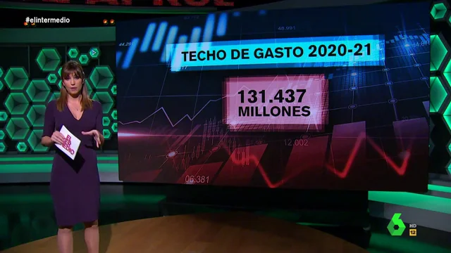 ¿Qué es el techo de gasto?: Sandra Sabatés explica cómo afecta a los Presupuestos Generales