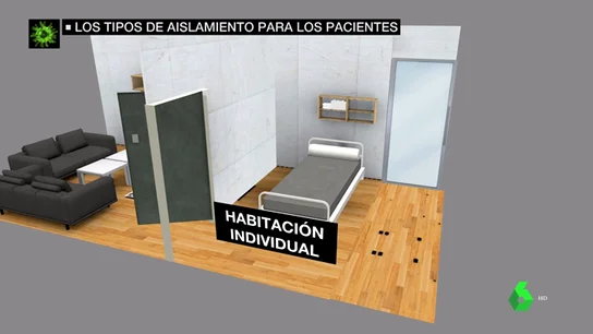 Tipos de tratamientos por coronavirus: este es el protocolo a seguir por los pacientes con aislamiento domiciliario Tipos de tratamientos por coronavirus: este es el protocolo a seguir por los pacientes con aislamiento domiciliario