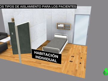 Tipos de tratamientos por coronavirus: este es el protocolo a seguir por los pacientes con aislamiento domiciliario Tipos de tratamientos por coronavirus: este es el protocolo a seguir por los pacientes con aislamiento domiciliario