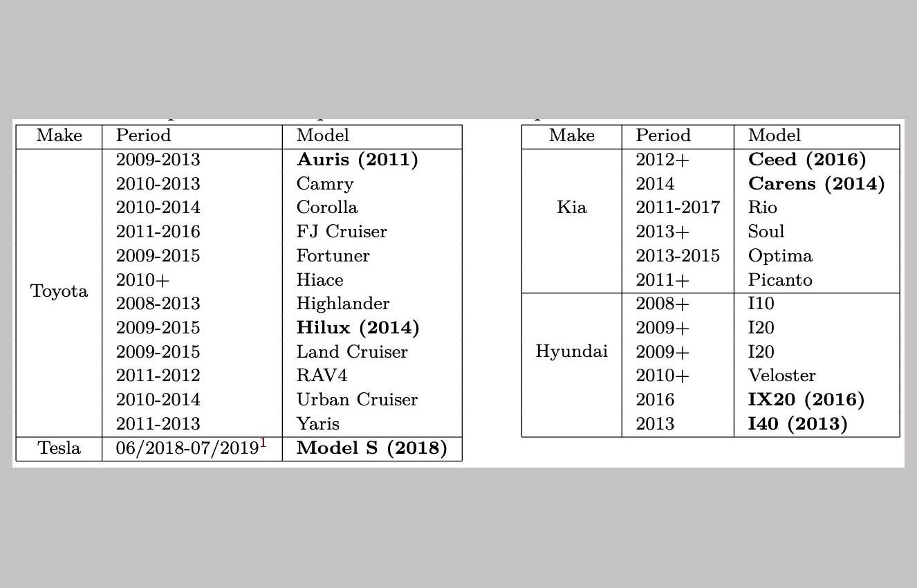 Modelos de coches con llaves potencialmente inseguras