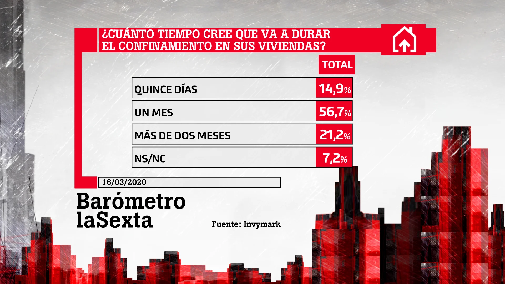 Barómetro laSexta